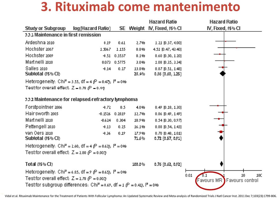 Follicular Lymphoma: An Updated Systematic Review and