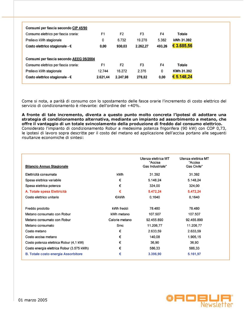 metano, che offre il vantaggio di un totale svincolamento della produzione di freddo dal consumo elettrico.