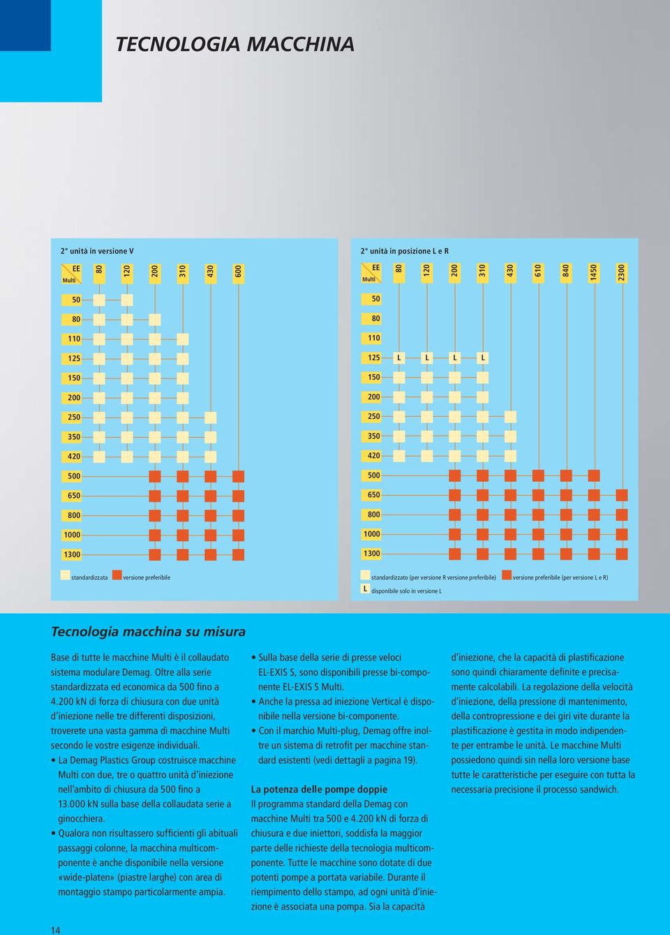 disponibile solo in versione L Tecnologia macchina su misura Base di tutte le macchine ulti è il collaudato sistema modulare Demag. Oltre alla serie standardizzata ed economica da 500 fino a 4.