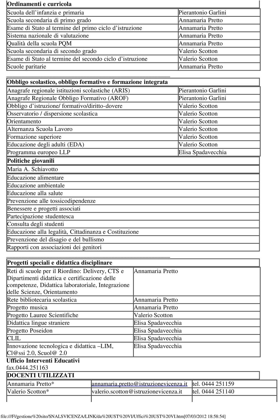 istituzioni scolastiche (ARIS) Anagrafe Regionale Obbligo Formativo (AROF) Obbligo d istruzione/ formativo/diritto-dovere Osservatorio / dispersione scolastica Orientamento Alternanza Scuola Lavoro