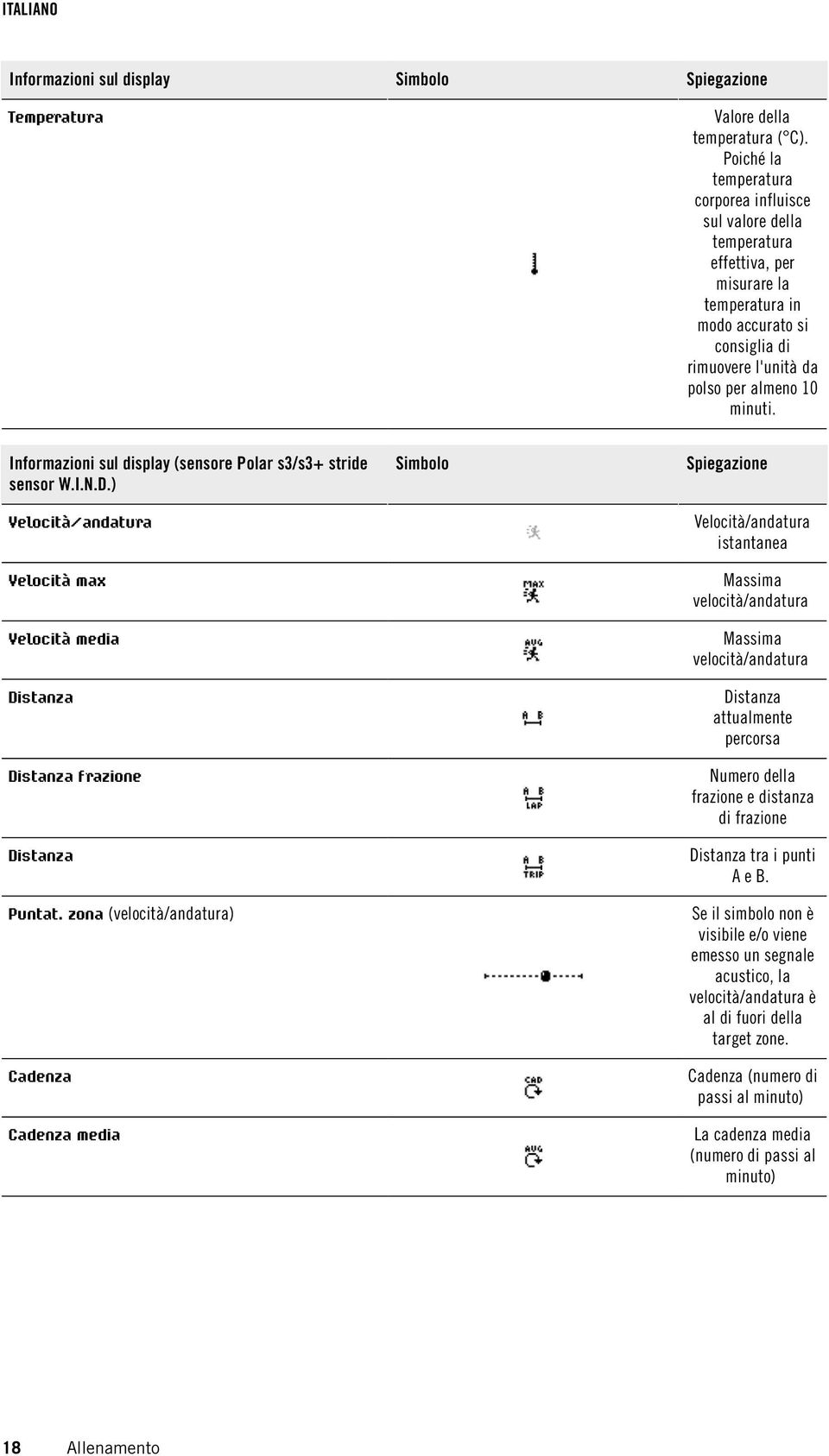 Temperatura Informazioni sul display (sensore Polar s3/s3+ stride sensor W.I.N.D.