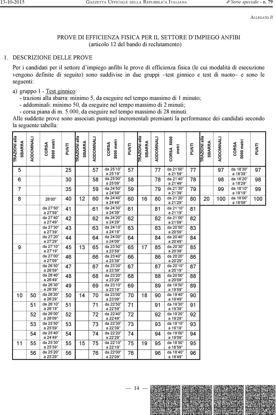 fisica (le cui modalità di esecuzione vengono definite di seguito) sono suddivise in due gruppi test ginnico e test di nuoto e sono le seguenti: a) gruppo 1 - Test ginnico: - trazioni alla sbarra: