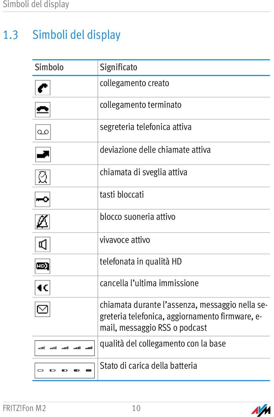 delle chiamate attiva chiamata di sveglia attiva tasti bloccati blocco suoneria attivo vivavoce attivo telefonata in qualità HD