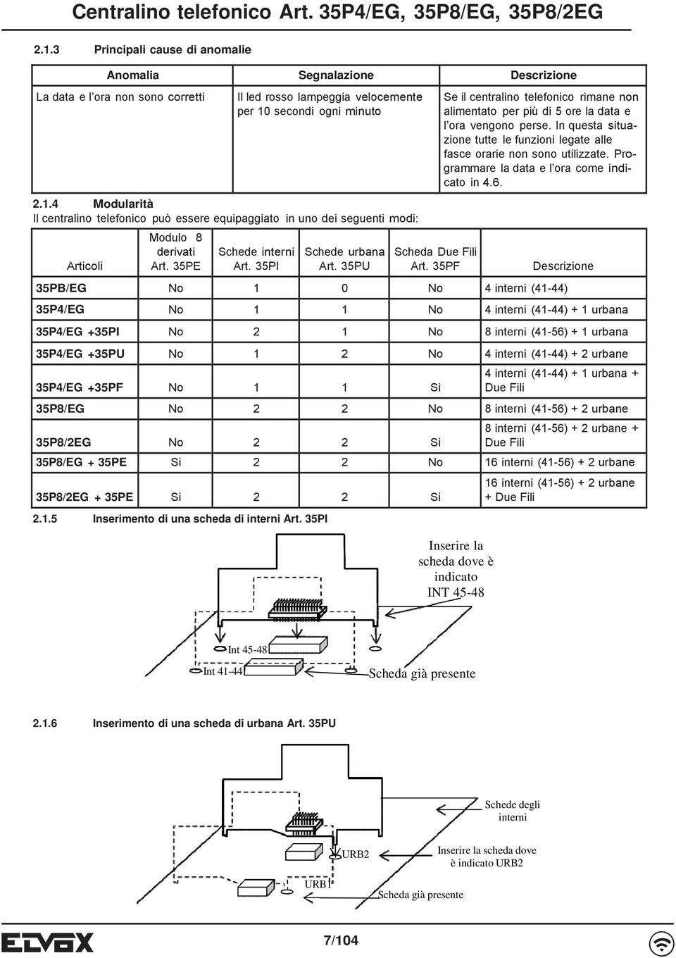 0 1 1 No 2 1 No 1 2 No 1 1 No 2 2 No 2 2 Si 2 2 Si 2 2 2.1.3 Principali cause di anomalie Anomalia Segnalazionee Descrizione La data e l ora non sono corretti Il led rosso lampeggia velocemente Se il