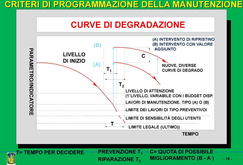 LAVORI DI MANUTENZIONE.