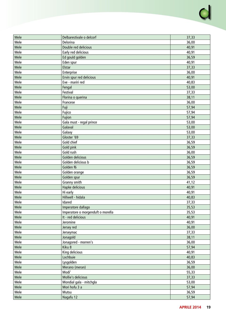 57,94 Mele Fujion 57,94 Mele Gala must - regal prince 53,00 Mele Galaval 53,00 Mele Galaxy 53,00 Mele Gloster '69 37,33 Mele Gold chief 36,59 Mele Gold pink 36,59 Mele Gold rush 36,00 Mele Golden