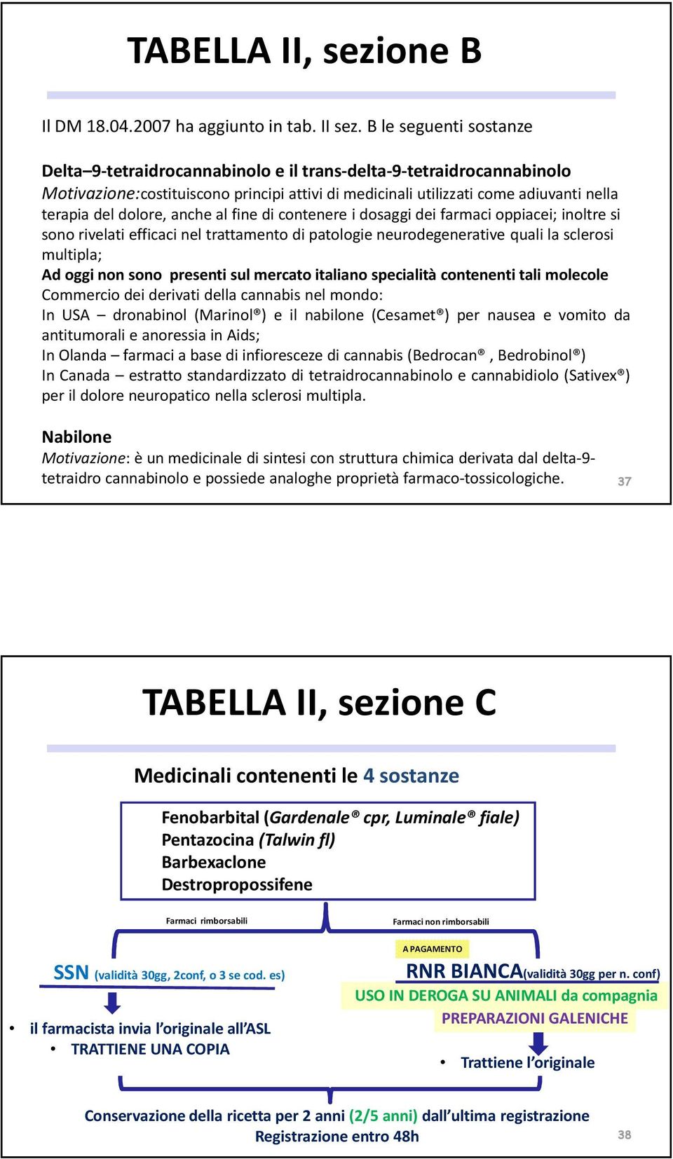 anche al fine di contenere i dosaggi dei farmaci oppiacei; inoltre si sono rivelati efficaci nel trattamento di patologie neurodegenerative quali la sclerosi multipla; Ad oggi non sono presenti sul