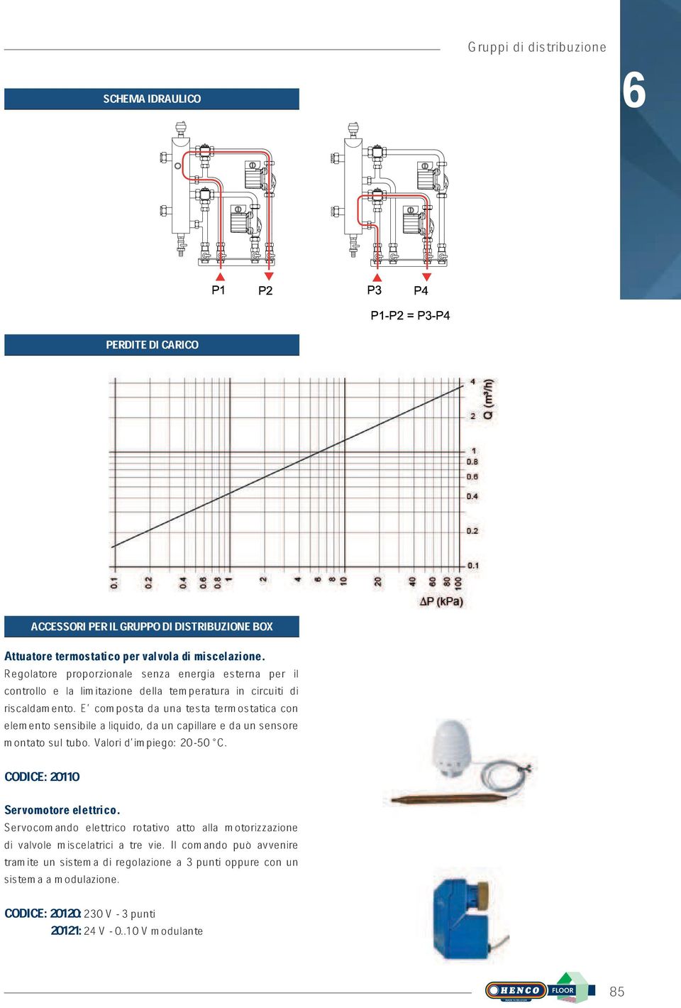 E composta da una testa termostatica con elemento sensibile a liquido, da un capillare e da un sensore montato sul tubo. Valori d impiego: 20-50 C. CODICE: 20110 Servomotore elettrico.