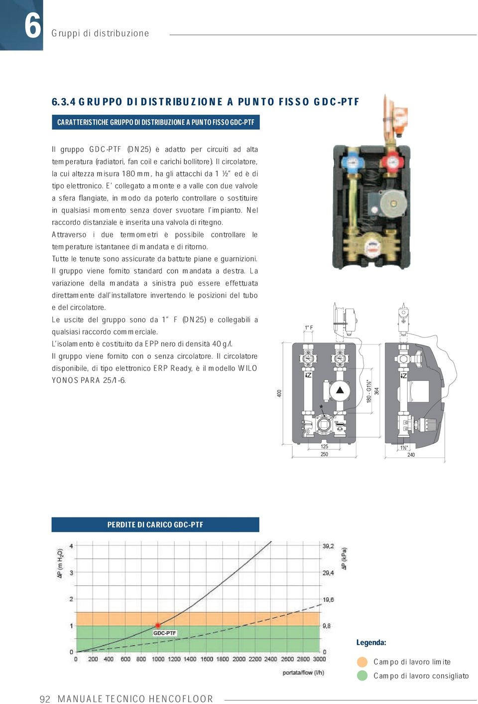 carichi bollitore). Il circolatore, la cui altezza misura 180 mm, ha gli attacchi da 1 ½ ed è di tipo elettronico.