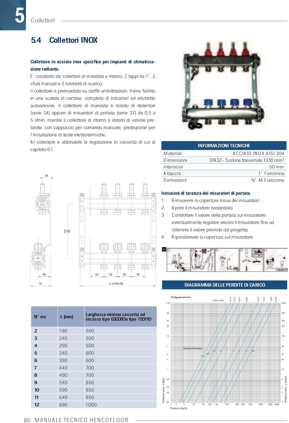 Viene fornito in una scatola di cartone, completo di istruzioni ed etichette autoadesive.