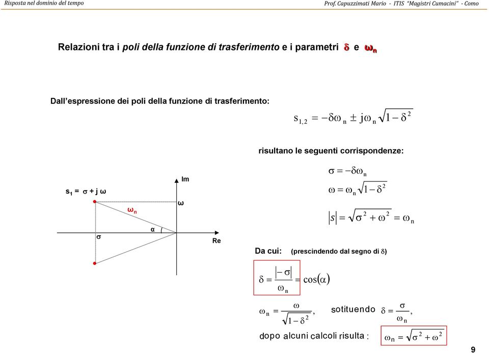 segueni corrispondenze: n Im n s = + j ω ω ωn s n α Re Da cui: (prescindendo