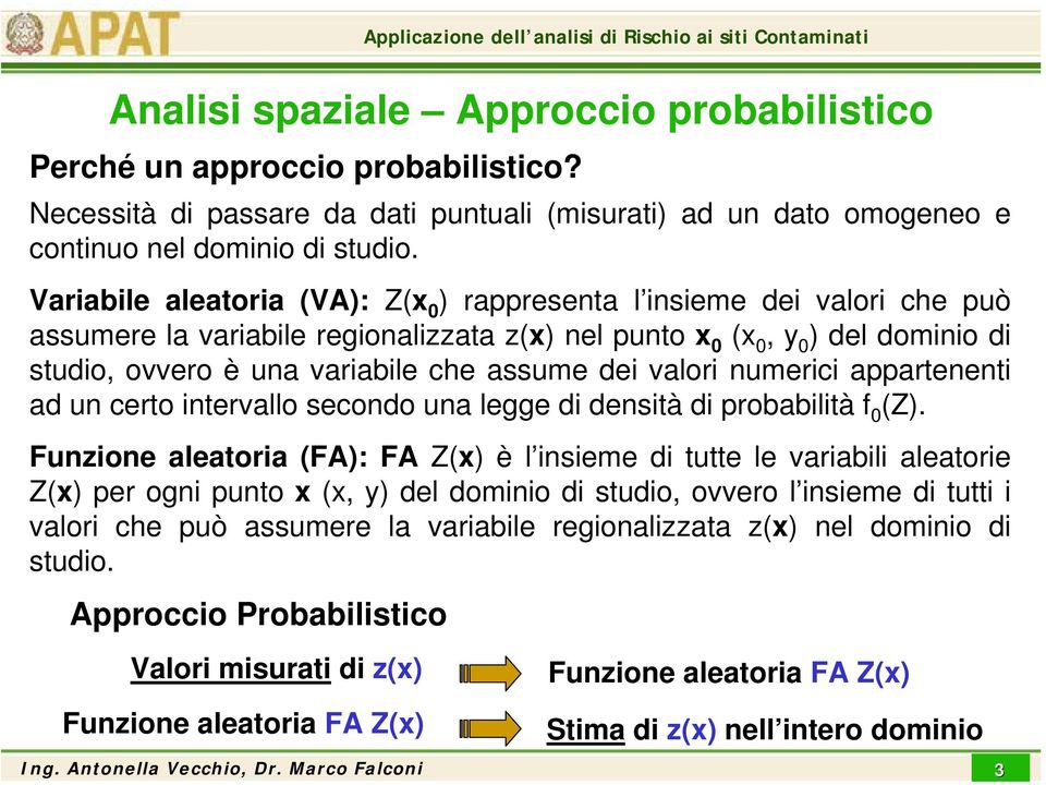 valori umerici apparteeti ad u certo itervallo secodo ua legge di desità di probabilità f 0 (Z).