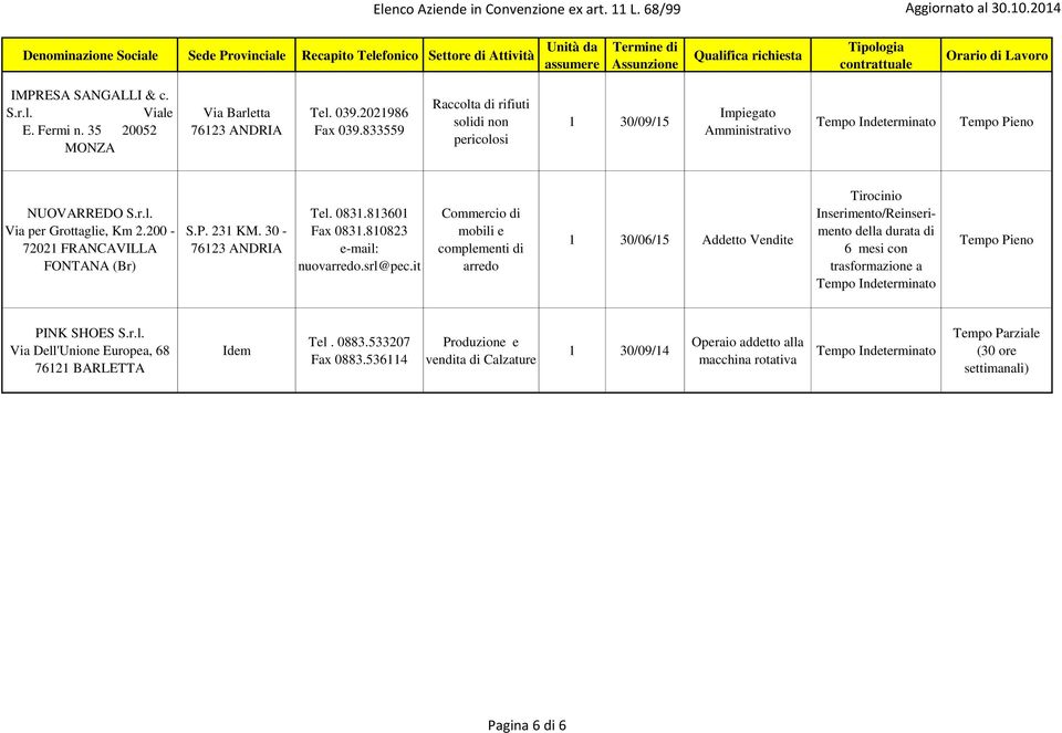 200-72021 FRANCAVILLA FONTANA (Br) S.P. 231 KM. 30 - Tel. 0831.813601 Fax 0831.810823 nuovarredo.srl@pec.