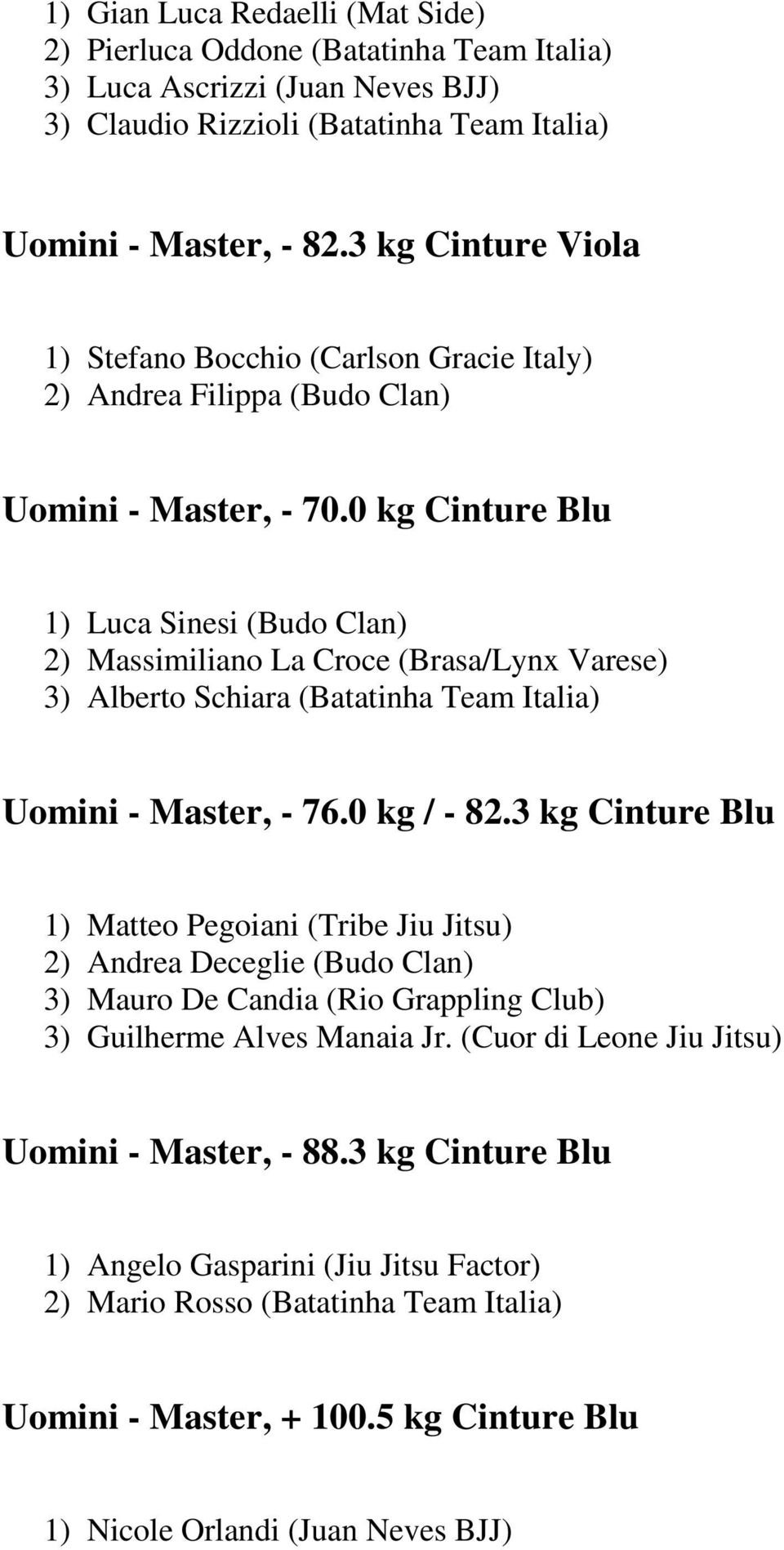 0 kg Cinture Blu 1) Luca Sinesi (Budo Clan) 2) Massimiliano La Croce (Brasa/Lynx Varese) 3) Alberto Schiara (Batatinha Team Italia) Uomini - Master, - 76.0 kg / - 82.