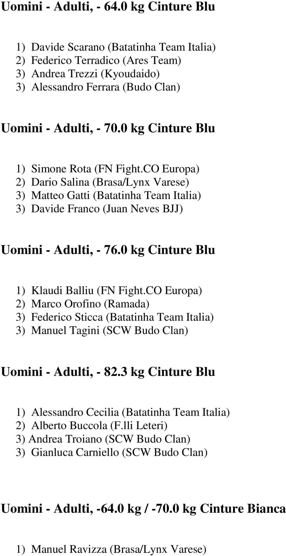 0 kg Cinture Blu 1) Klaudi Balliu (FN Fight.CO Europa) 2) Marco Orofino (Ramada) 3) Federico Sticca (Batatinha Team Italia) 3) Manuel Tagini (SCW Budo Clan) Uomini - Adulti, - 82.