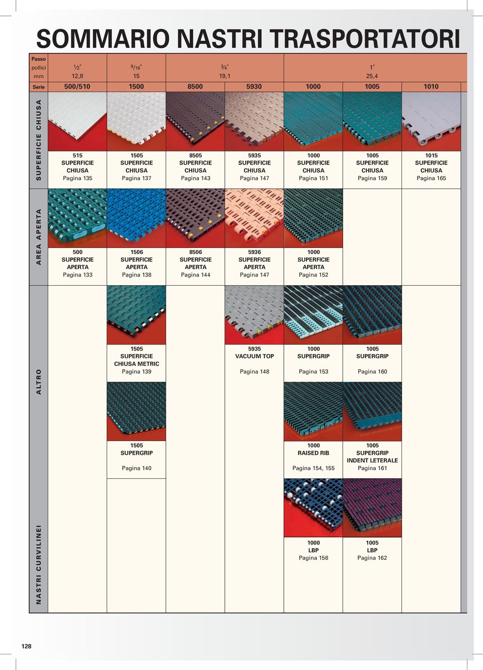 APERTA 500 1506 8506 5936 1000 SUPERFICIE SUPERFICIE SUPERFICIE SUPERFICIE SUPERFICIE APERTA APERTA APERTA APERTA APERTA Pagina 133 Pagina 138 Pagina 144 Pagina 147 Pagina 152 ALTRO 1505 5935 1000