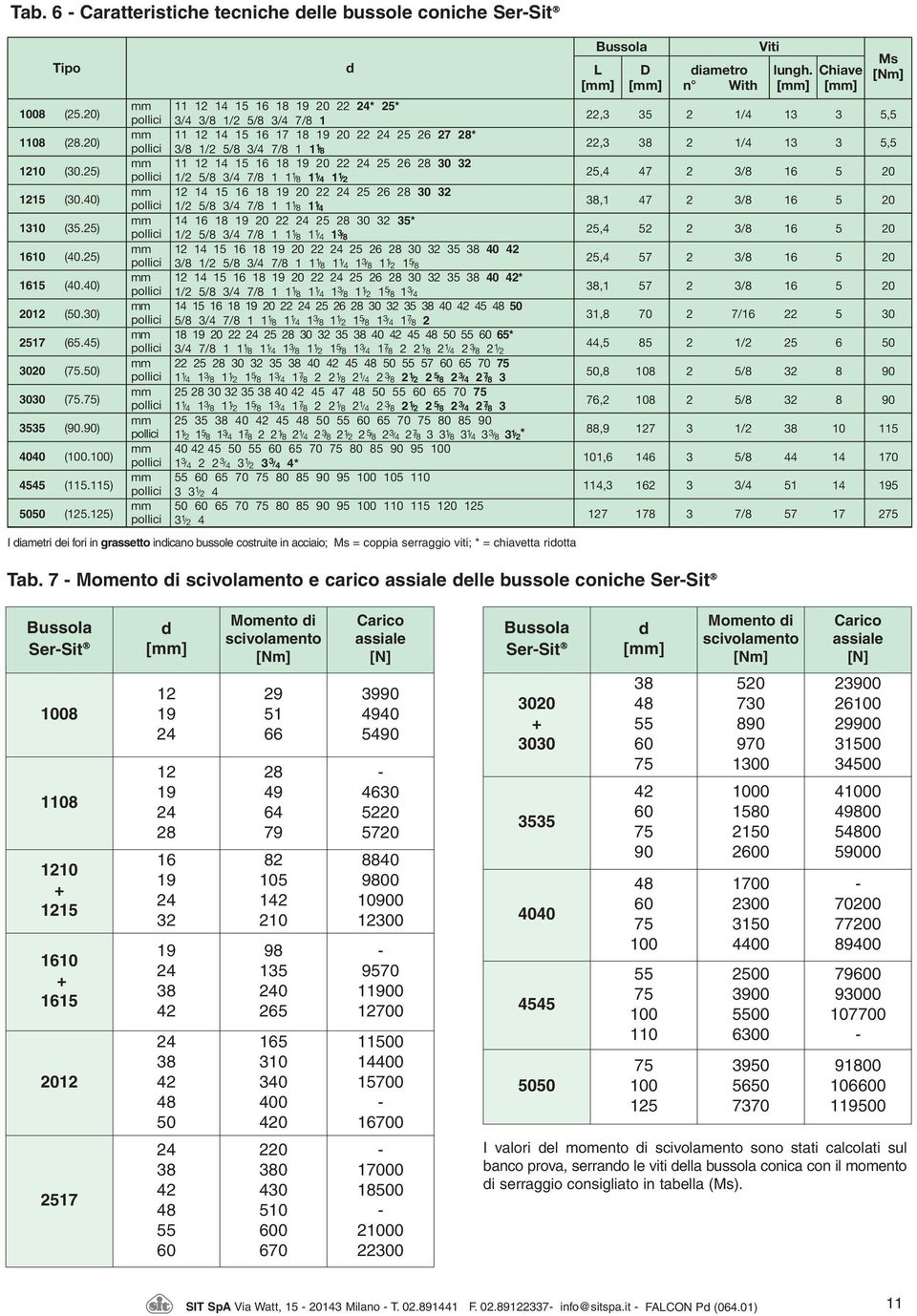 pollici / / 5/ / / / / / / 5 / mm 5 6 0 5 6 5 0 * pollici / 5/ / / / / / / 5 / / mm 5 6 0 5 6 5 0 50 pollici 5/ / / / / / / 5 / / / mm 0 5 5 0 50 55 65* pollici / / / / / / 5 / / / / / / / mm 5 5 0