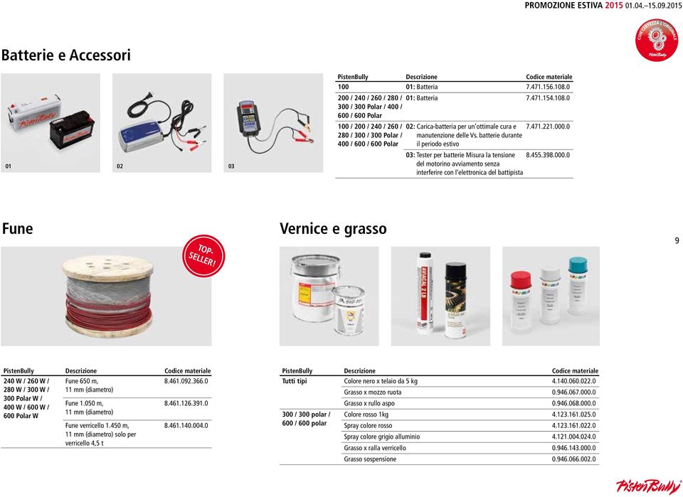 0 300 / 300 Polar / 400 / 600 / 600 Polar 100 / 200 / 240 / 260 / 280 / 300 / 300 Polar / 400 / 600 / 600 Polar 02: Carica-batteria per un ottimale cura e manutenzione delle Vs.