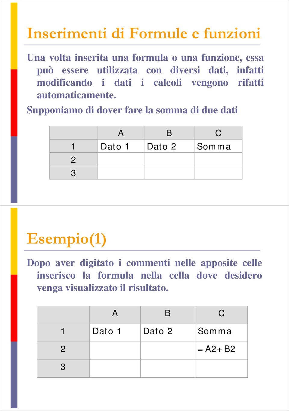 Supponiamo di dover fare la somma di due dati A B C 1 Dato 1 Dato 2 Somma 2 3 Esempio(1) Dopo aver digitato i