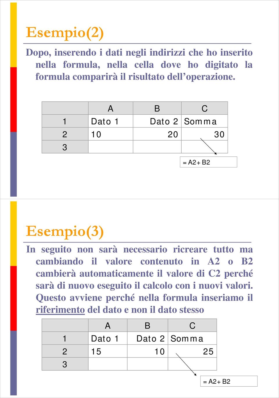 A B C 1 Dato 1 Dato 2 Somma 2 10 20 30 3 =A2+B2 Esempio(3) In seguito non sarà necessario ricreare tutto ma cambiando il valore contenuto