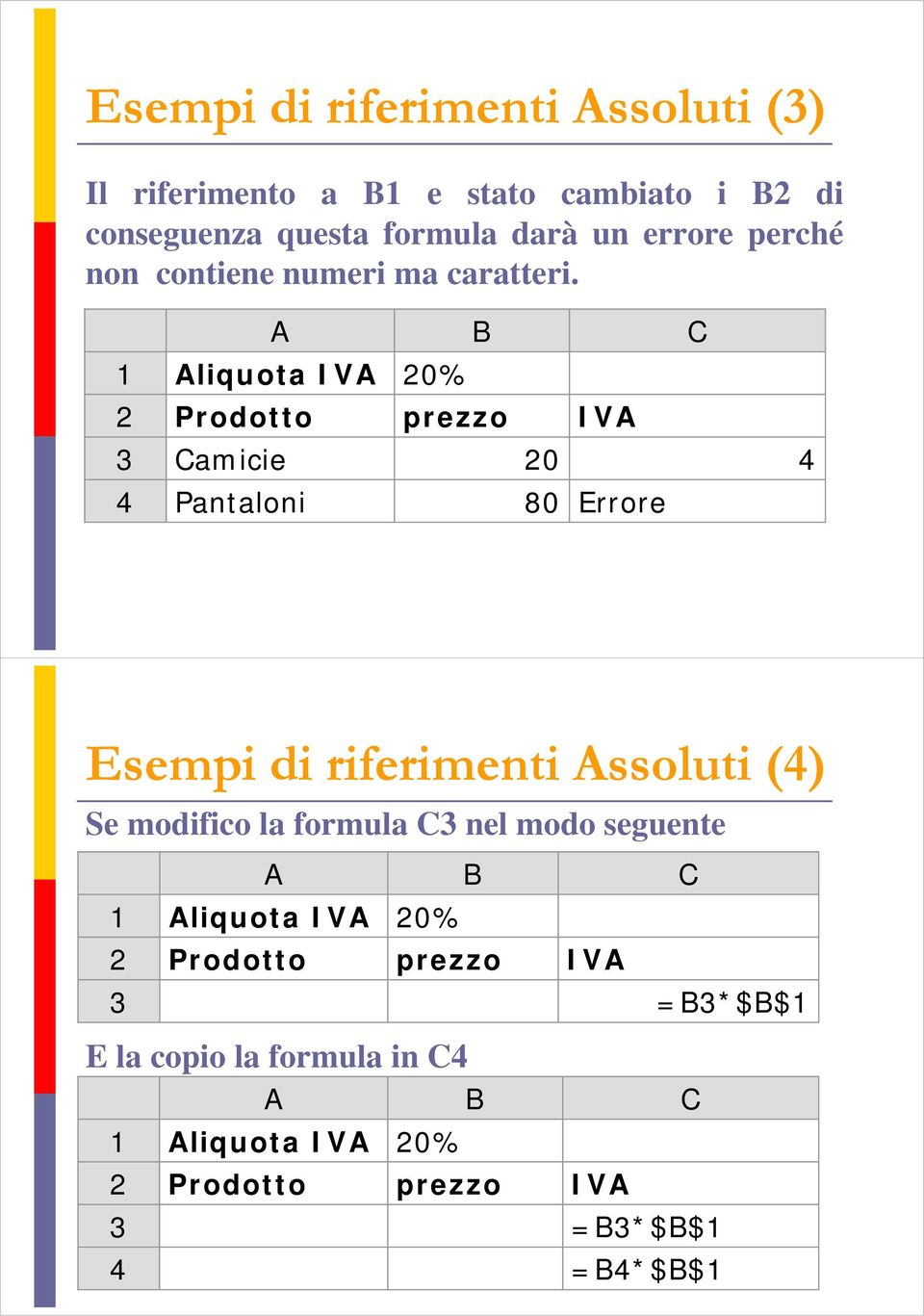 A B C 1 Aliquota IVA 20% 2 Prodotto prezzo IVA 3 Camicie 20 4 4 Pantaloni 80 Errore Esempi di riferimenti Assoluti (4)