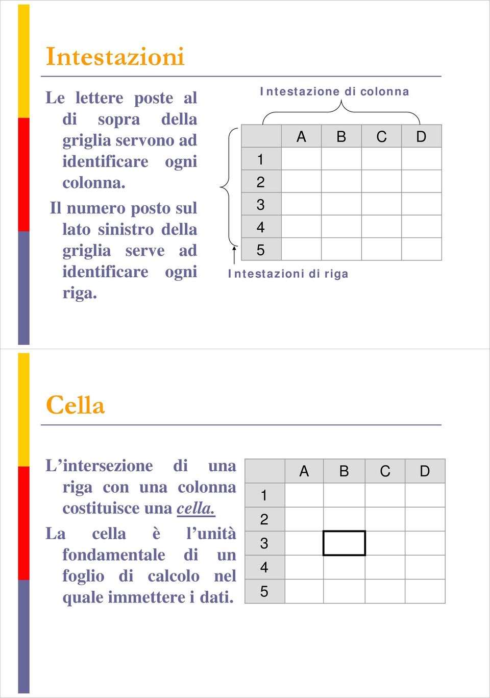 Intestazione di colonna A B C 1 2 3 4 5 Intestazioni di riga D Cella L intersezione di una riga con