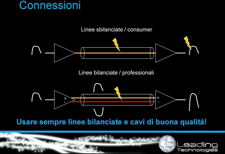 professionali + - + - Usare