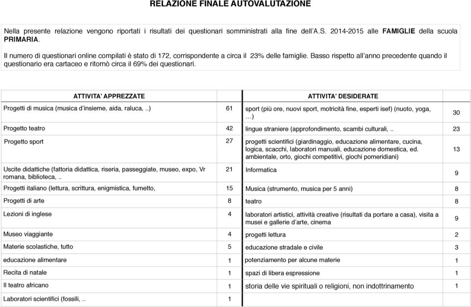 Basso rispetto all anno precedente quando il questionario era cartaceo e ritornò circa il 69% dei questionari.