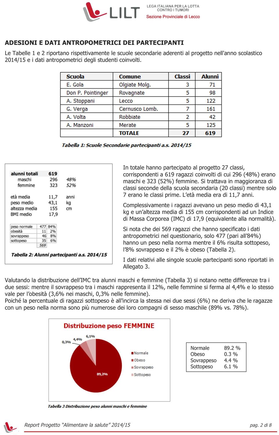 Si trattava in maggioranza di classi seconde della scuola secondaria (20 classi) mentre solo 7 erano le classi prime. L età media era di 11,7 anni.