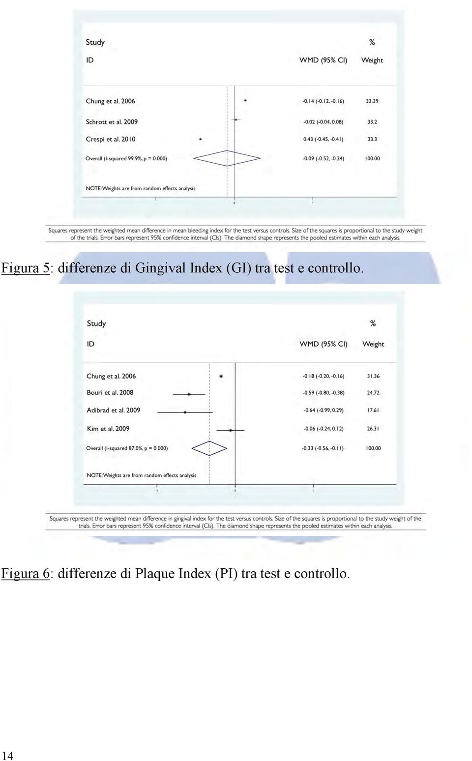 Figura 6: differenze di Plaque