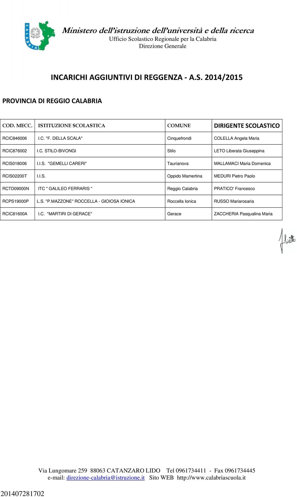 S. "P.MAZZONE" ROCCELLA - GIOIOSA IONICA Roccella Ionica RUSSO Mariarosaria RCIC81600A I.C. "MARTIRI DI GERACE" Gerace ZACCHERIA Pasqualina Maria