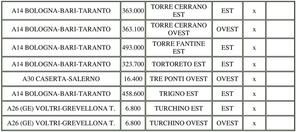 000 TORRE CERRANO TORRE CERRANO TORRE FANTINE A14 BOLOGNA-BARI-TARANTO