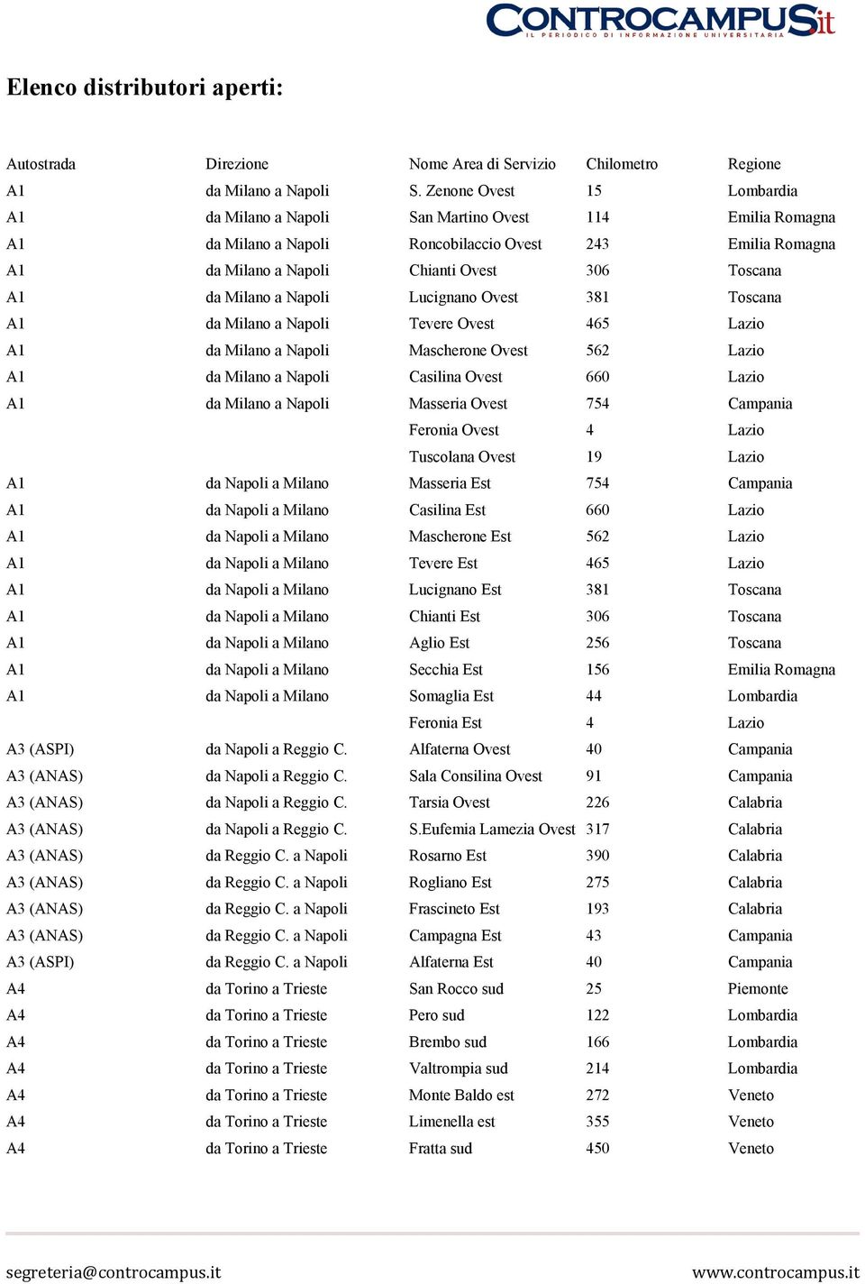 Milano a Napoli Lucignano Ovest 381 Toscana A1 da Milano a Napoli Tevere Ovest 465 Lazio A1 da Milano a Napoli Mascherone Ovest 562 Lazio A1 da Milano a Napoli Casilina Ovest 660 Lazio A1 da Milano a