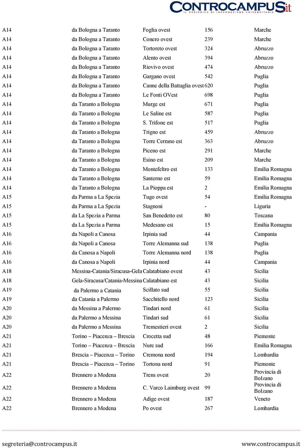 Le Fonti OVest 698 Puglia A14 da Taranto a Bologna Murge est 671 Puglia A14 da Taranto a Bologna Le Saline est 587 Puglia A14 da Taranto a Bologna S.