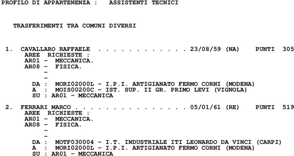 SUP. II GR. PRIMO LEVI (VIGNOLA) SU : AR01 - MECCANICA 2. FERRARI MARCO............... 05/01/61 (RE) PUNTI 519 AREE RICHIESTE : AR01 - MECCANICA.