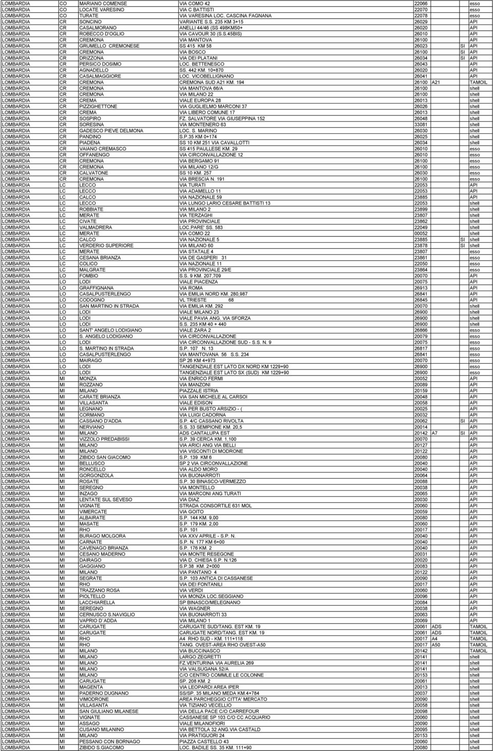 26010 API LOMBARDIA CR CREMONA VIA MANTOVA 26100 API LOMBARDIA CR GRUMELLO CREMONESE SS 415 KM 58 26023 SI API LOMBARDIA CR CREMONA VIA BOSCO 26100 SI API LOMBARDIA CR DRIZZONA VIA DEI PLATANI 26034
