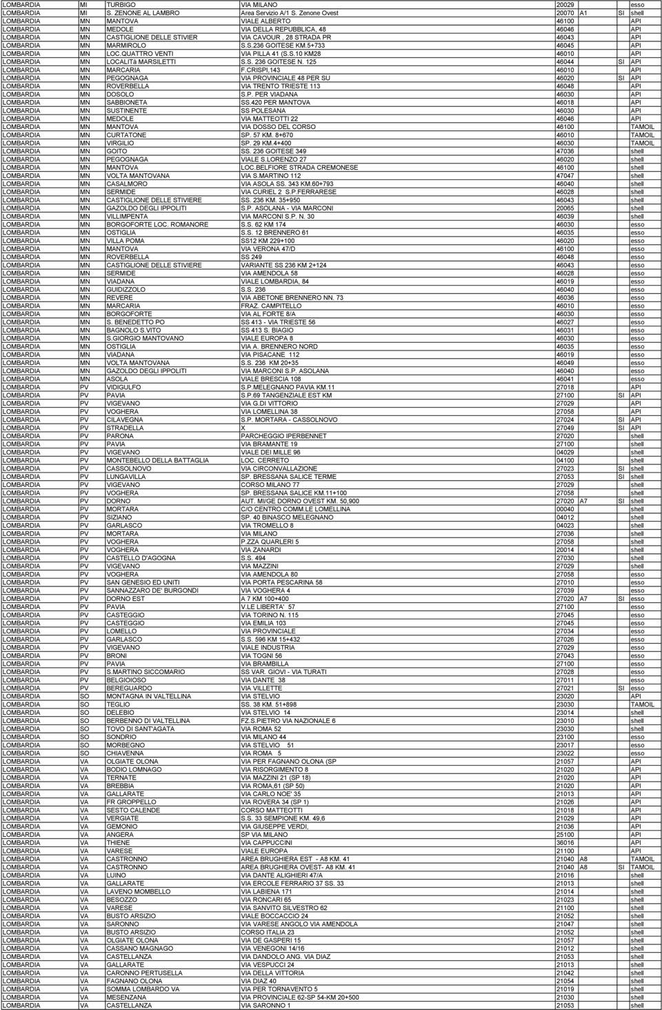 46043 API LOMBARDIA MN MARMIROLO S.S.236 GOITESE KM.5+733 46045 API LOMBARDIA MN LOC.QUATTRO VENTI VIA PILLA 41 (S.S.10 KM28 46010 API LOMBARDIA MN LOCALITà MARSILETTI S.S. 236 GOITESE N.