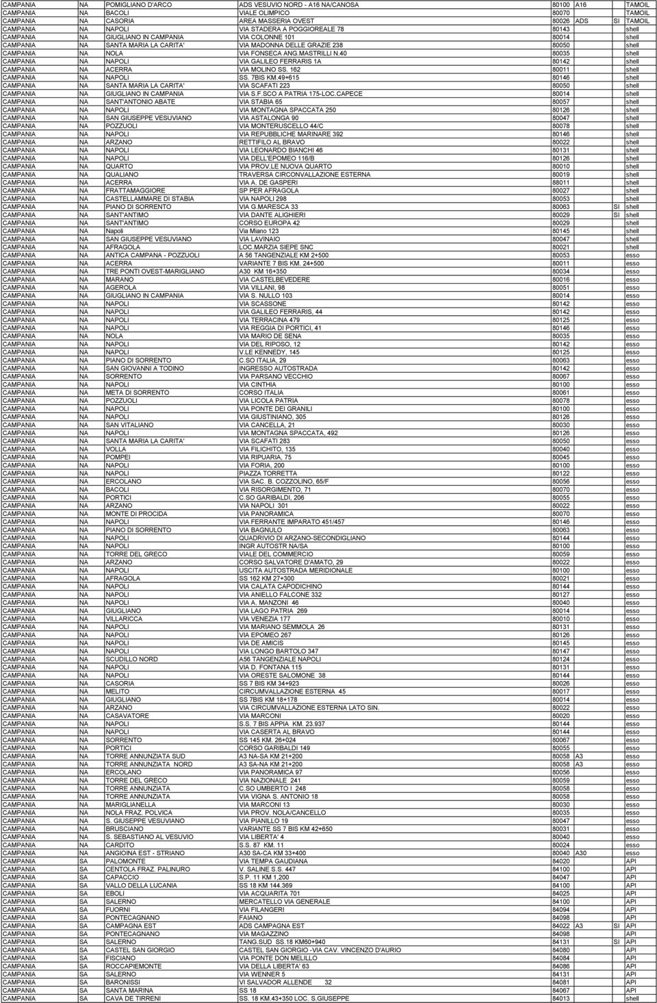 NOLA VIA FONSECA ANG.MASTRILLI N.40 80035 shell CAMPANIA NA NAPOLI VIA GALILEO FERRARIS 1A 80142 shell CAMPANIA NA ACERRA VIA MOLINO SS. 162 80011 shell CAMPANIA NA NAPOLI SS. 7BIS KM.