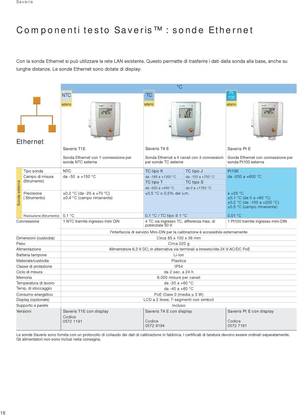 NTC esterno TC esterno C Pt 100 esterno Ethernet Saveris T1E Saveris T4 E Saveris Pt E Sonda Ethernet con 1 connessione per sonda NTC esterna Sonda Ethernet a 4 canali con 4 connessioni per sonde TC