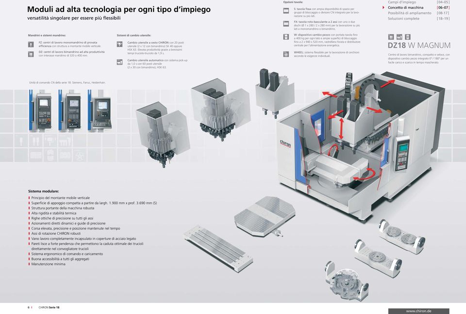 Possibilità di ampliamento [ 08-17 ] Mandrini e sistemi mandrino: FZ: centri di lavoro monomandrino di provata efficienza con struttura a montante mobile verticale.