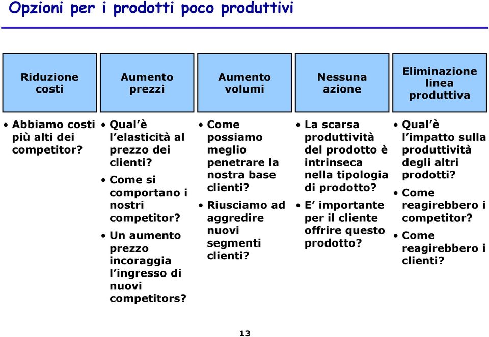 Come possiamo meglio penetrare la nostra base clienti? Riusciamo ad aggredire nuovi segmenti clienti?