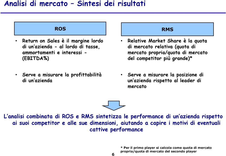 misurare la posizione di un azienda rispetto al leader di mercato L analisi combinata di ROS e RMS sintetizza le performance di un azienda rispetto ai suoi competitor e