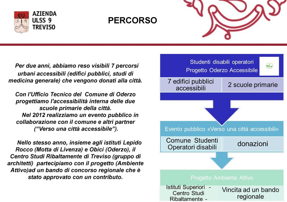 Nel 2012 realizziamo un evento pubblico in collaborazione con il comune e altri partner ( Verso una città accessibile ).