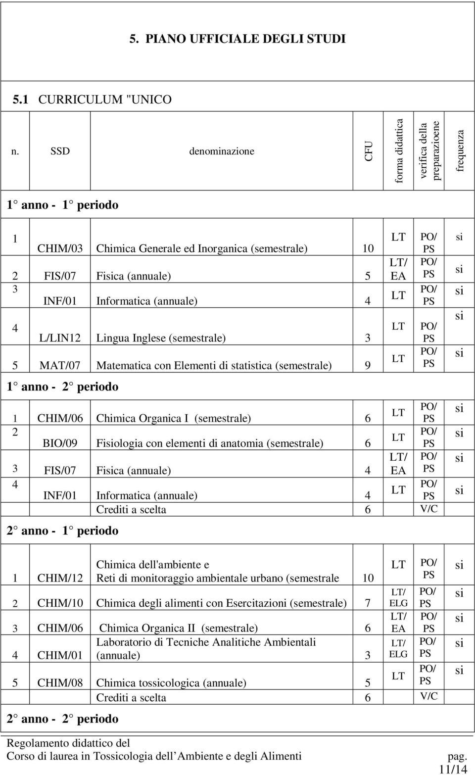 (annuale) 4 4 L/LIN12 Lingua Inglese (semestrale) 3 5 MAT/07 Matematica con Elementi di statistica (semestrale) 9 1 anno - 2 periodo 1 CHIM/06 Chimica Organica I (semestrale) 6 2 BIO/09 Fiologia con