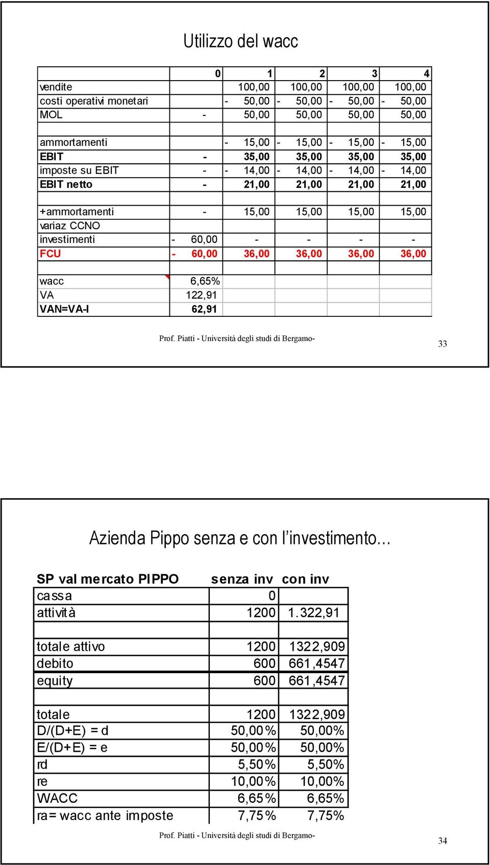 36,00 36,00 36,00 36,00 wacc 6,65% VA 122,91 VAN=VA-I 62,91 33 Azienda Pippo senza e con l investimento SP val mercato PIPPO senza inv con inv cassa 0 attività 1200 1.