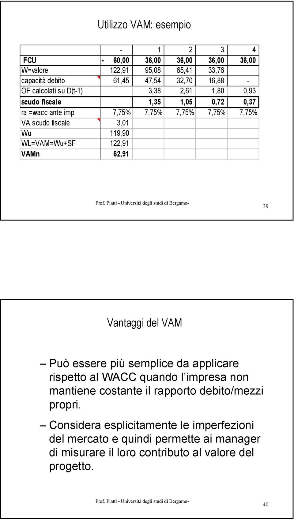 WL=VAM=Wu+SF 122,91 VAMn 62,91 39 Vantaggi del VAM Può essere più semplice da applicare rispetto al WACC quando l impresa non mantiene costante il