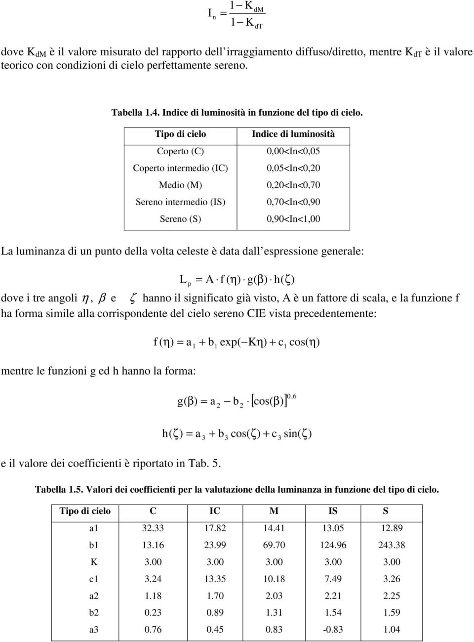 Tipo di cielo Coperto (C) Coperto intermedio (IC) Medio (M) Sereno intermedio (IS) Sereno (S) Indice di luminosità,<in<,5,5<in<,2,2<in<,7,7<in<,9,9<in<1, La luminanza di un punto della volta celeste