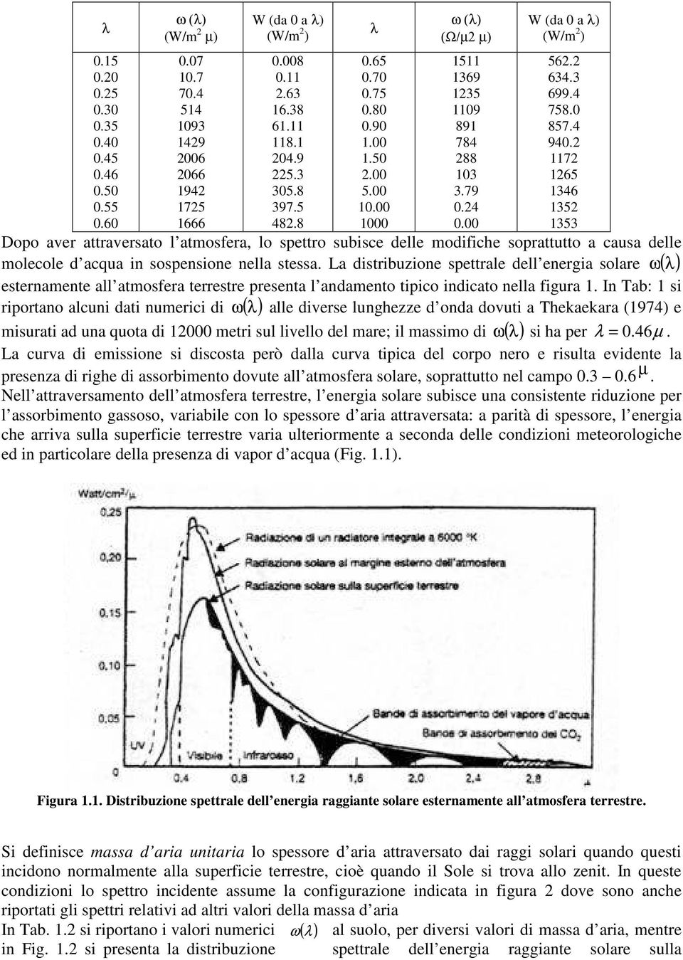 2 1172 1265 1346 1352 1353 Dopo aver attraversato l atmosfera, lo spettro subisce delle modifiche soprattutto a causa delle molecole d acqua in sospensione nella stessa.