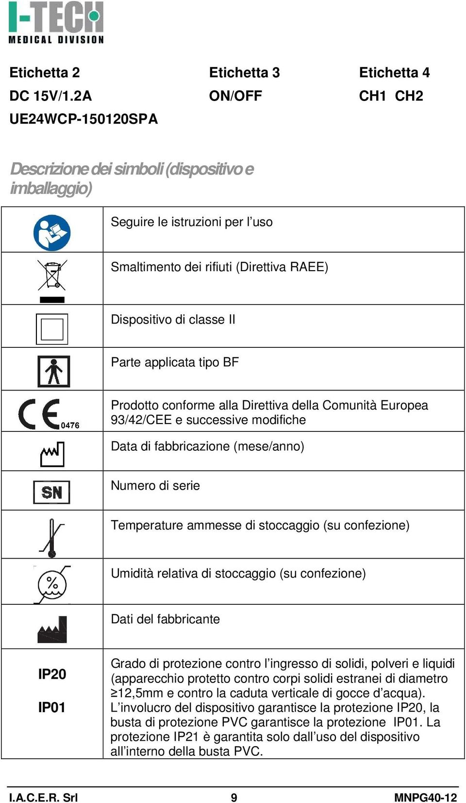 applicata tipo BF Prodotto conforme alla Direttiva della Comunità Europea 93/42/CEE e successive modifiche Data di fabbricazione (mese/anno) Numero di serie Temperature ammesse di stoccaggio (su