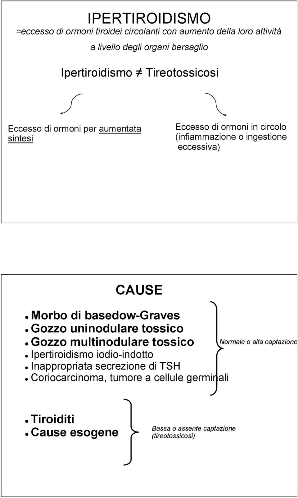 !Morbo di basedow-graves!!gozzo uninodulare tossico!!gozzo multinodulare tossico Normale o alta captazione!! Ipertiroidismo iodio-indotto!